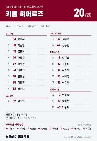 보호명단 공유 이미지