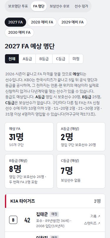 2027 FA 예상 명단과 등급 필터