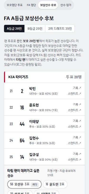 구단별 보상선수 후보와 타팀 팬 지명