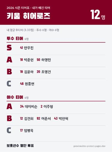 투수 티어와 야수 티어로 나뉜 공유 이미지